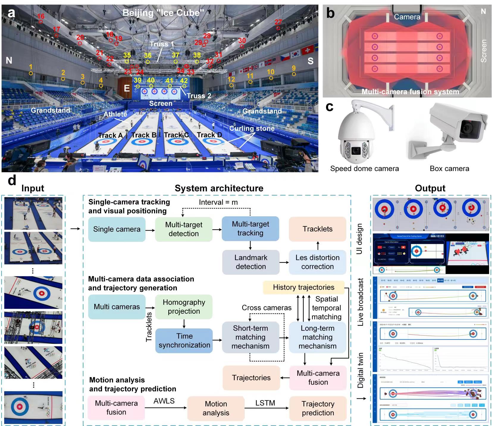 System Archetecture